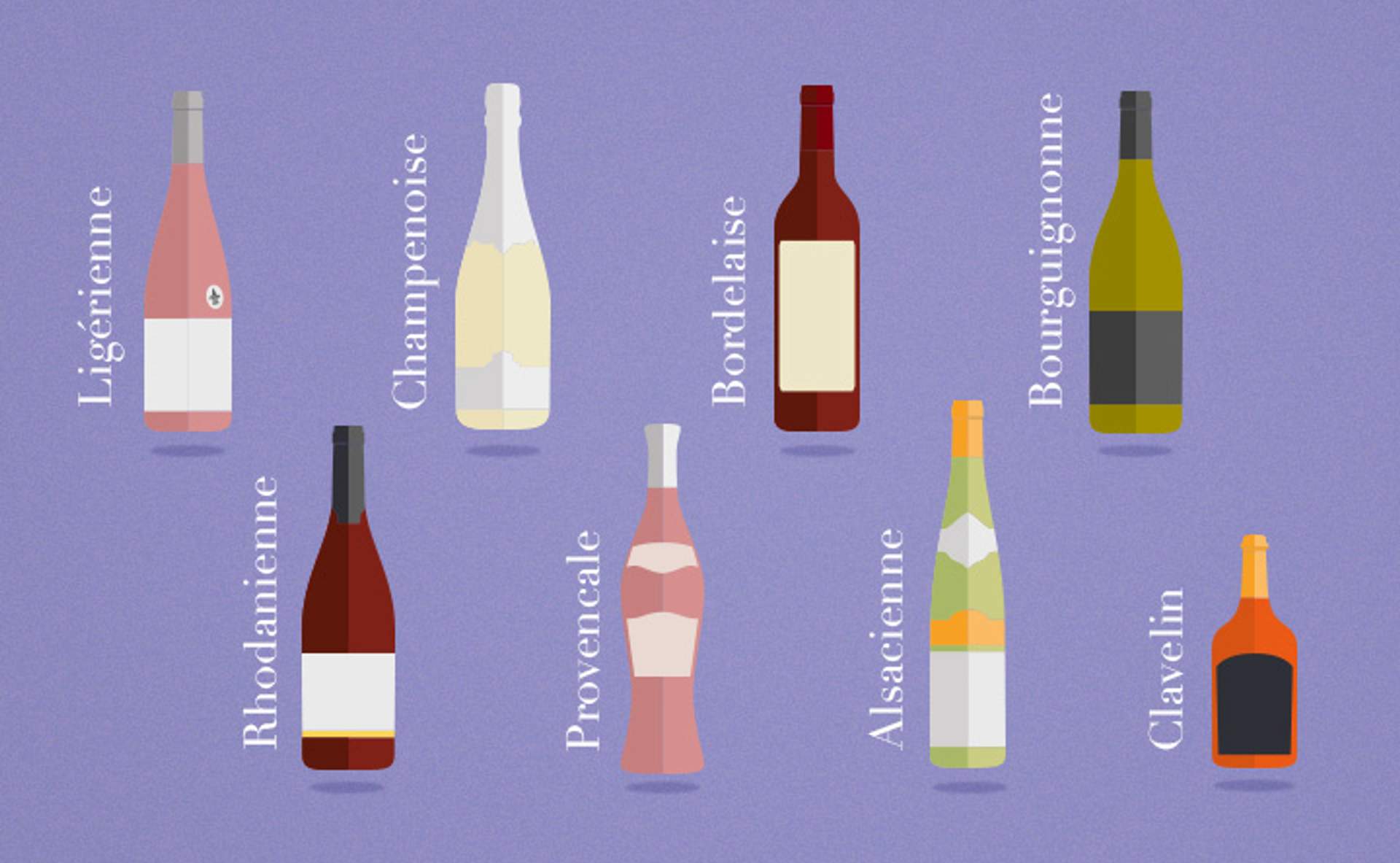 Différents types de bouteilles